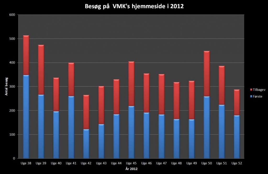 2012 - Uge 38-52